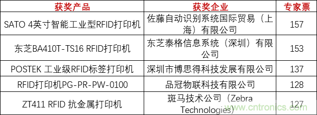 重磅！IOTE國際物聯網展（上海站）—2020物聯之星中國物聯網行業年度評選獲獎名單正式公布