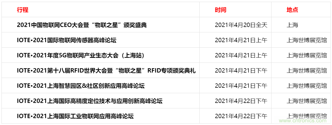 重磅！IOTE國際物聯網展（上海站）—2020物聯之星中國物聯網行業年度評選獲獎名單正式公布