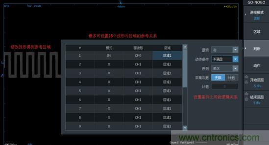 如何捕獲并記錄偶發性異常信號來提升產品品質？