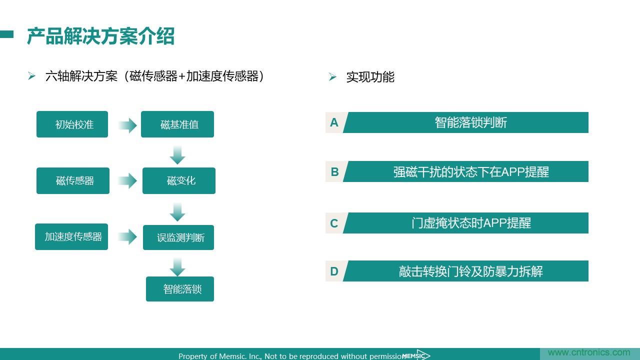 地磁傳感器如何為智能門鎖賦能？