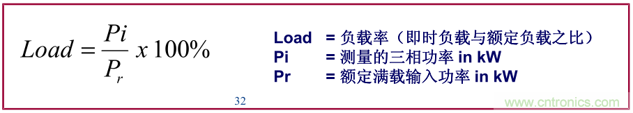 如何正確使用電機負載率？