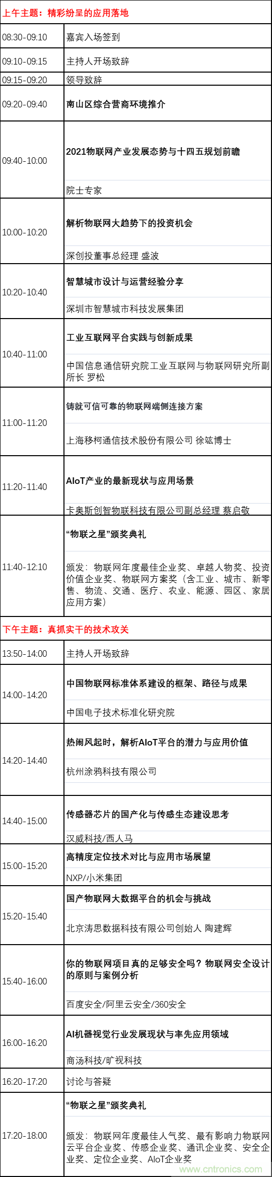 如何讓10萬物聯網人先富起來！