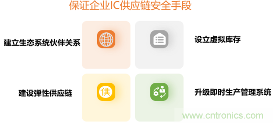 創新在線、富士康、極海半導體等將在CITE2021同期論壇《2021IC供應鏈安全論壇》發表重要演講