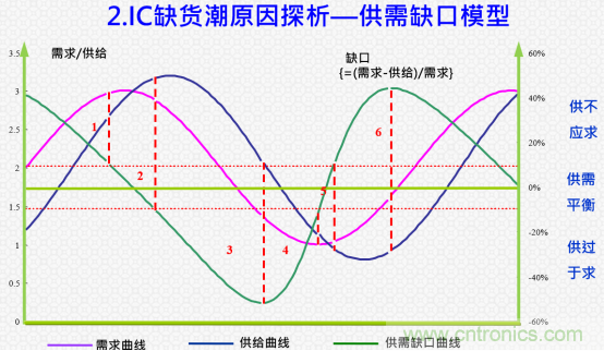 創新在線、富士康、極海半導體等將在CITE2021同期論壇《2021IC供應鏈安全論壇》發表重要演講