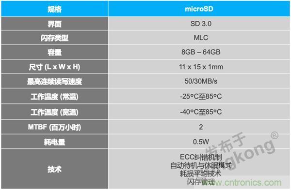車聯網時代，如何確保充電樁的穩定運營？