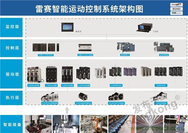 重磅！專注運控，超越創新，雷賽新品亮眼上市