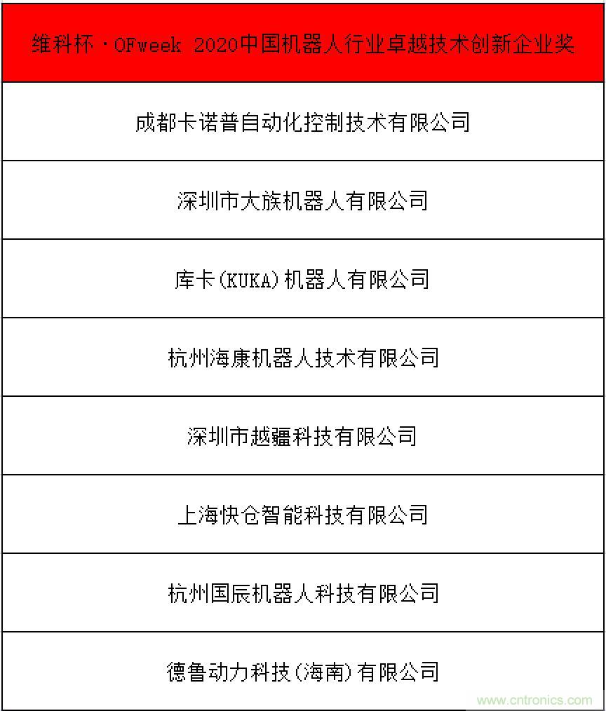 OFweek 2021中國機器人產業大會“維科杯”獲獎名單揭曉！