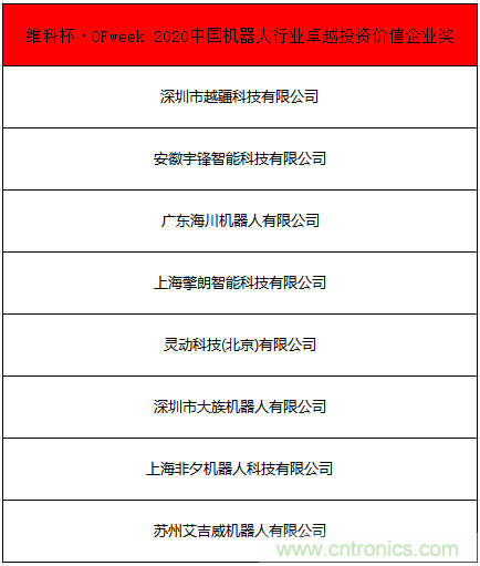 OFweek 2021中國機器人產業大會“維科杯”獲獎名單揭曉！