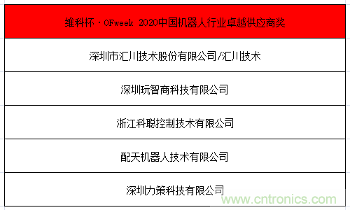 OFweek 2021中國機器人產業大會“維科杯”獲獎名單揭曉！