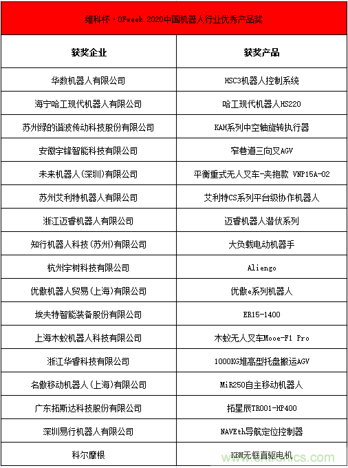 OFweek 2021中國機器人產業大會“維科杯”獲獎名單揭曉！