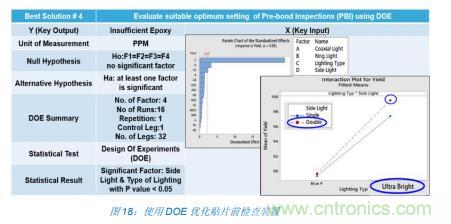 如何降低 UM16 汽車芯片環氧膠覆蓋不良率 PPM？