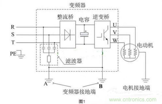 用了變頻器，電機漏電是怎么回事