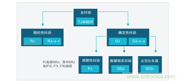 【示波器旅行指南 | 工程師如何開啟一場說走就走的旅行？】之二：愜意“乘機”不動怒