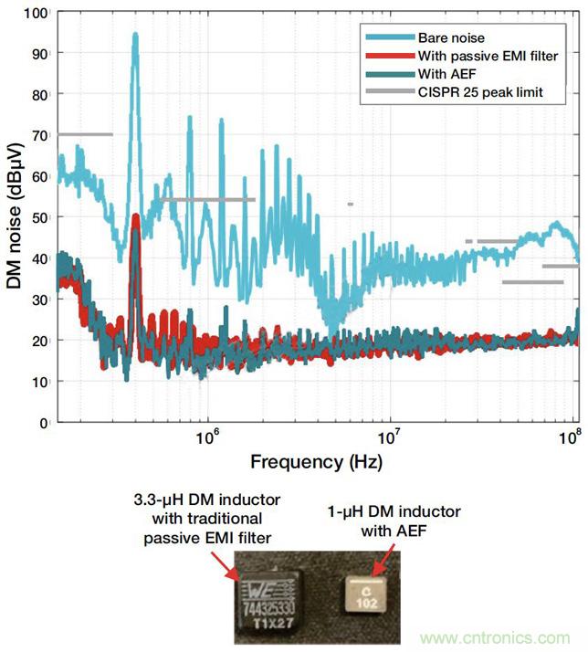 降低開關模式電源中EMI的常規方法和最新技術有哪些？