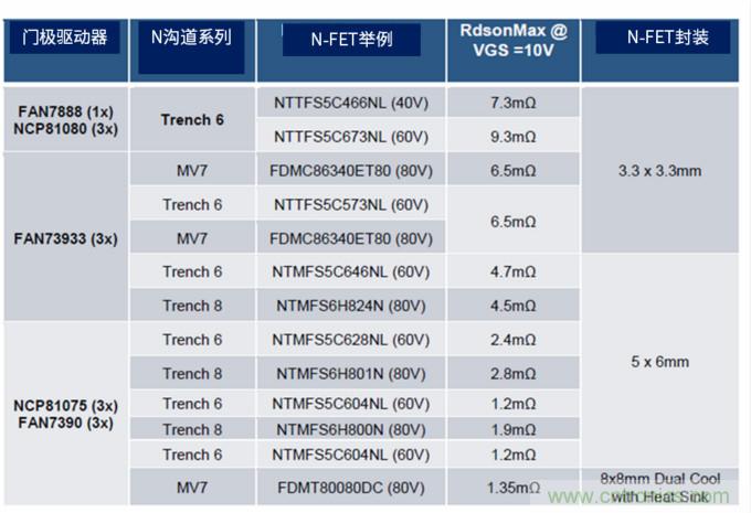 安森美高能效方案賦能機器人創新，助力工業自動化升級