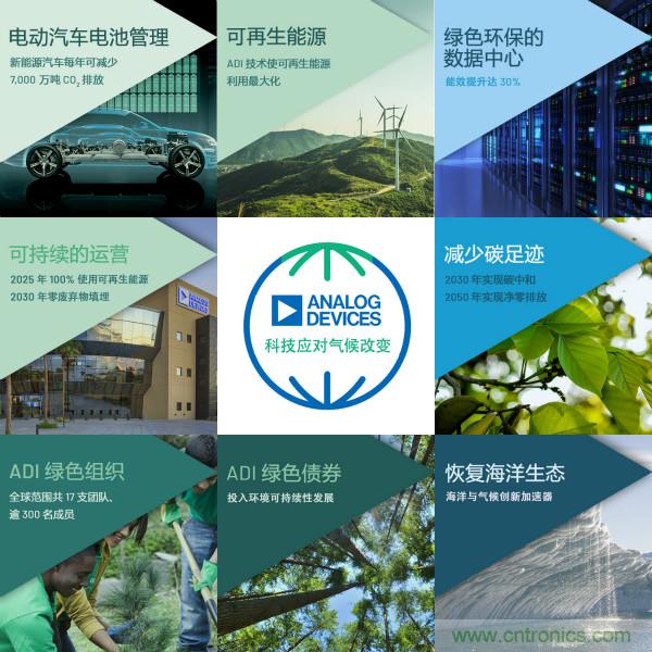 ADI推進氣候戰略，承諾到2050年實現凈零排放