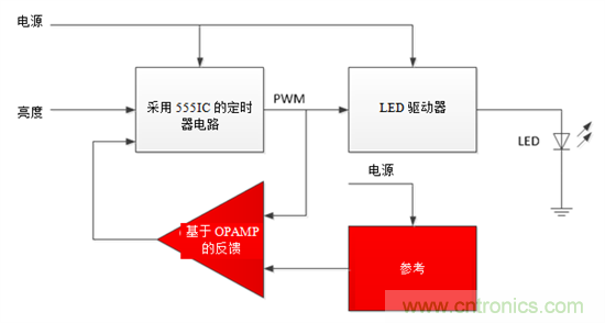 設計小貼士：準確、輕松地為汽車燈調光
