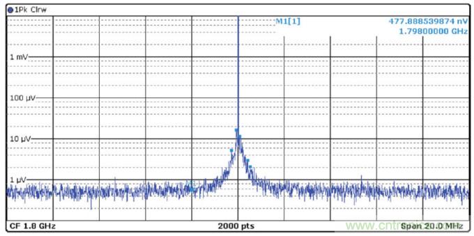 優化信號鏈的電源系統 — 第1部分：多少電源噪聲可以接受？
