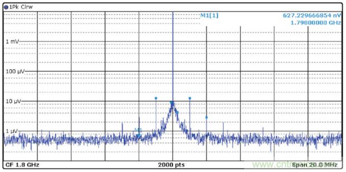 優化信號鏈的電源系統 — 第1部分：多少電源噪聲可以接受？