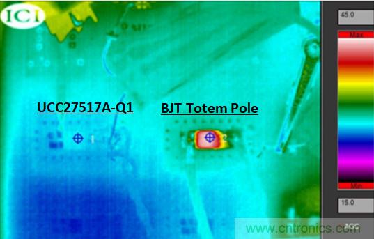為什么要在汽車PTC模塊中用低側驅動器IC替換分立式柵極驅動器？