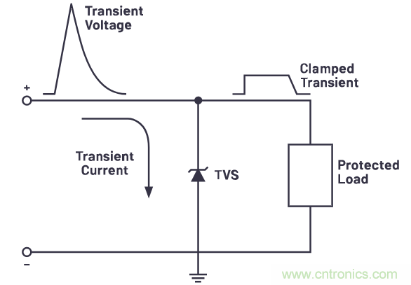 有什么有源電路保護方案可以取代TVS二極管和保險絲？