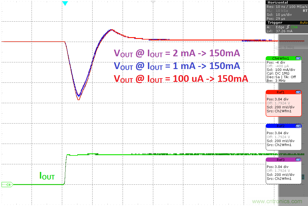 負載瞬態響應與靜態電流有何關系？