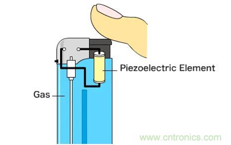 壓電效應解析：電磁波怎么變成為聲波的？