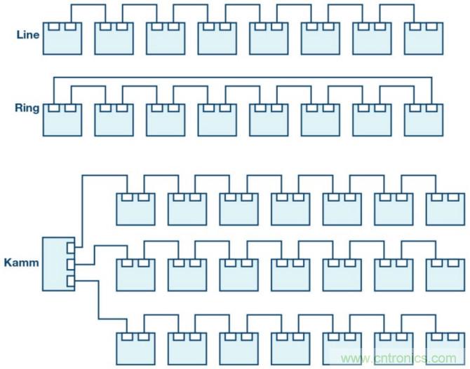 自動化中的TSN：我們現在處在什么階段？