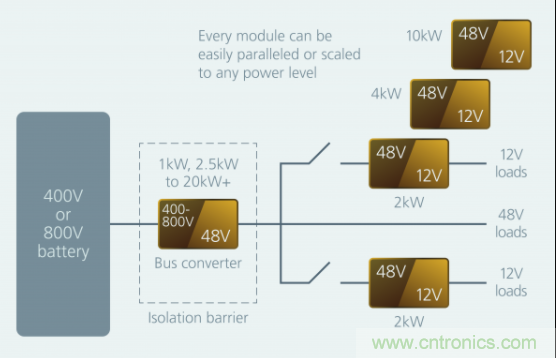 如何通過模塊化方法解決汽車48V電源架構的電氣化？