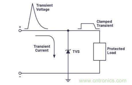 如何為您的電路選擇正確的保護措施？