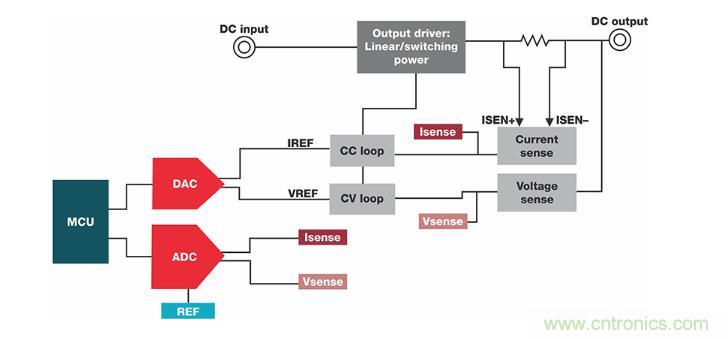 如何設計準確的直流電源？