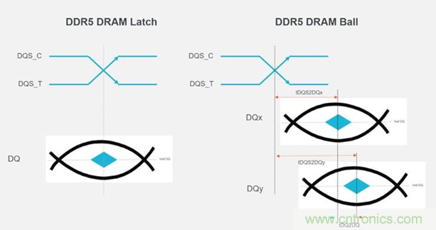 新一代內存DDR5帶來了哪些改變？