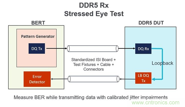 新一代內存DDR5帶來了哪些改變？