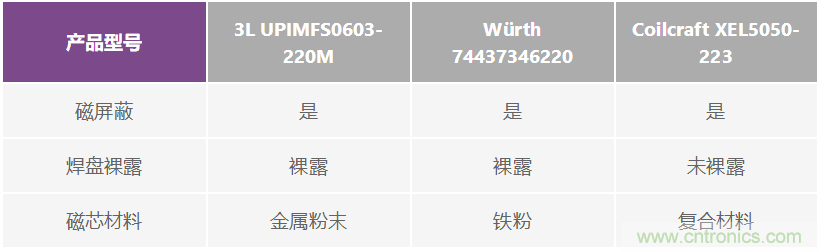 如何抑制來自開關電源的復雜的FM頻段傳導輻射？