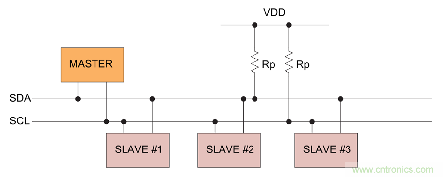 如何挪動你主PCB上的I2C器件？切記使用好總線緩沖器