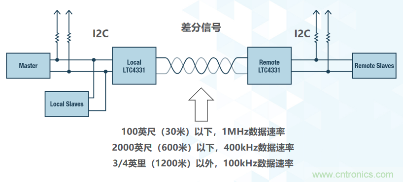 如何挪動你主PCB上的I2C器件？切記使用好總線緩沖器