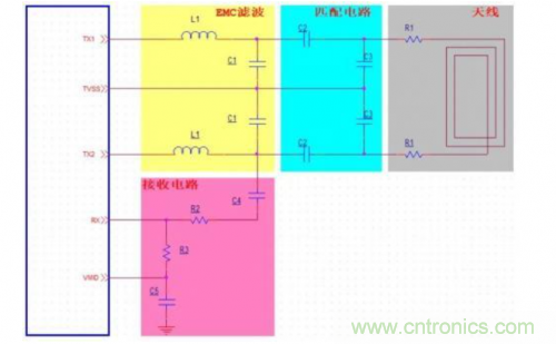 射頻識別技術是什么？ RFID無線射頻識別技術基本介紹