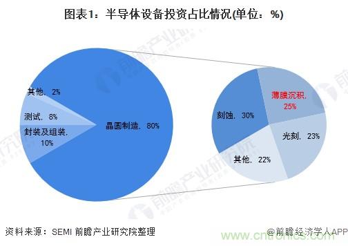 40年ALD積淀助力超越摩爾，思銳智能完成第一階段發展布局