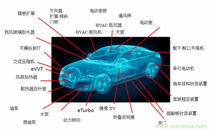 你的車上有多少電動機？