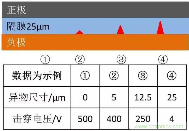 小封裝、微功耗小微電池保護器SGM41100A