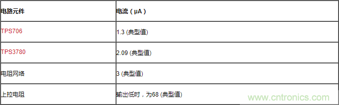 通過LDO、電壓監控器和FET延長電池壽命