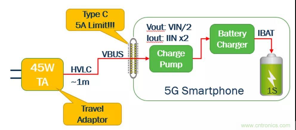 USB Type-C 可編程電源如何滿足5G智能手機快充需求？這篇文章講透了