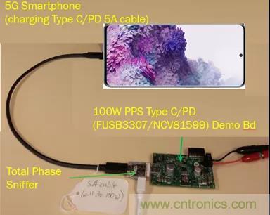 USB Type-C 可編程電源如何滿足5G智能手機快充需求？這篇文章講透了