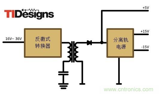 減法的力量：提升工業應用中的隔離式、分離軌功率設計
