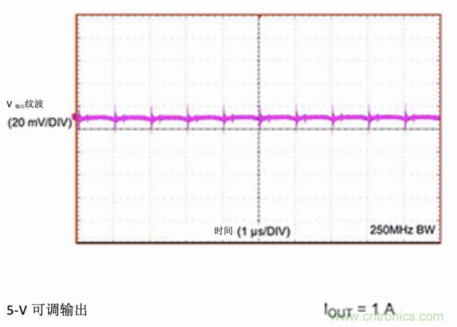 使用DC/DC電源模塊增強電網保護，控制和監控設備的DAQ性能