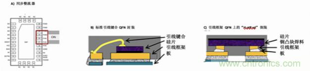使用DC/DC電源模塊增強電網保護，控制和監控設備的DAQ性能
