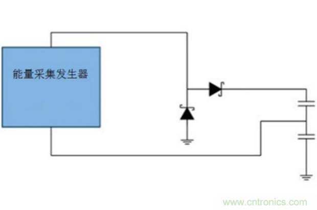 切斷最后的電線，釋放工業