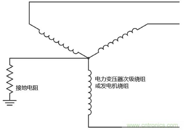 如何使用敏感繼電器找到在VFD電阻接地系統中的接地故障？