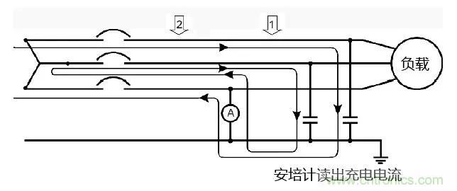 如何使用敏感繼電器找到在VFD電阻接地系統中的接地故障？