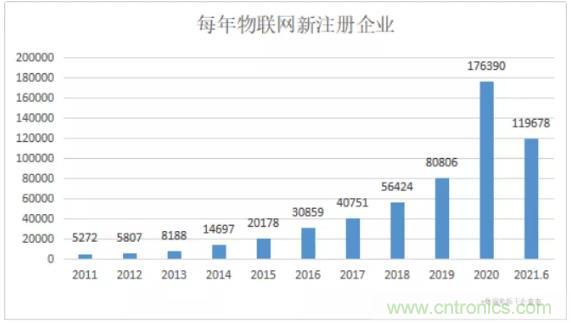 1000+IoT企業業績高速增長，他們都做了同一件事！